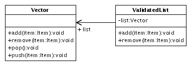ValidatedList is implemented in terms of a Vector