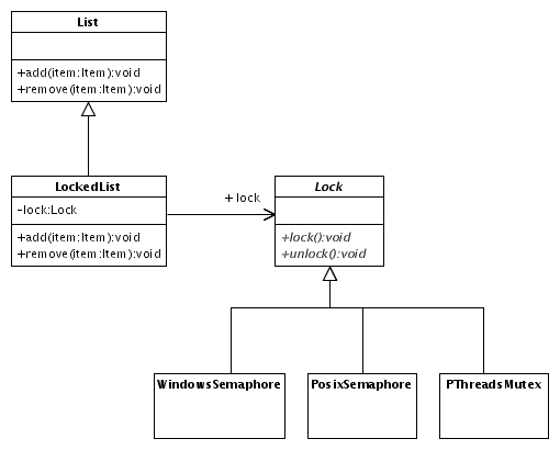 LockedList derived from List and contains Lock, with Lock heirarchy.