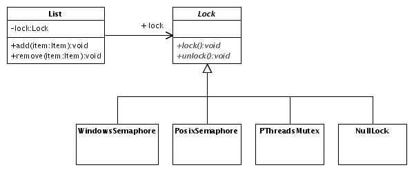 List with Lock classes.