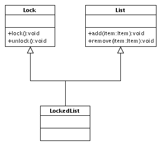 LockedList which derives from Locked and List