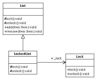 List with lock()/unlock() methods, with a derived LockedList class.