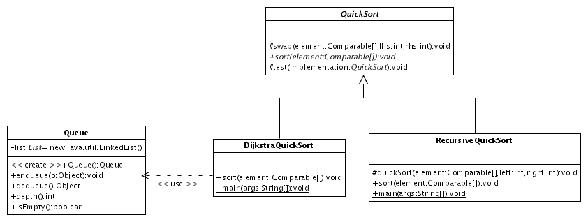 Class Diagram of the QuickSort classes